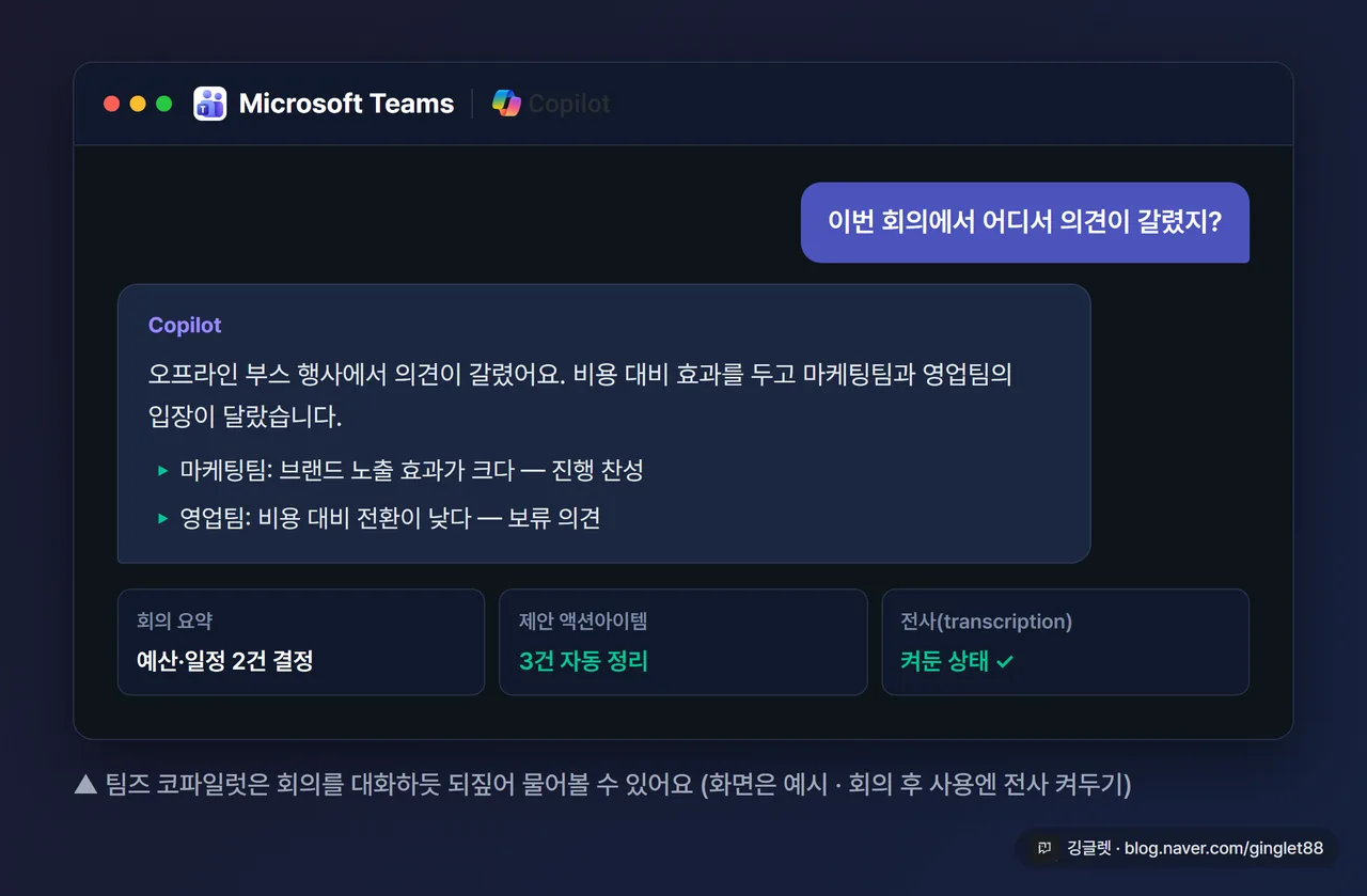 팀즈 코파일럿에 “어디서 의견이 갈렸지?“라고 질문하고 답을 받는 화면 예시, 회의 요약·액션아이템이 옆에 정리된 모습
