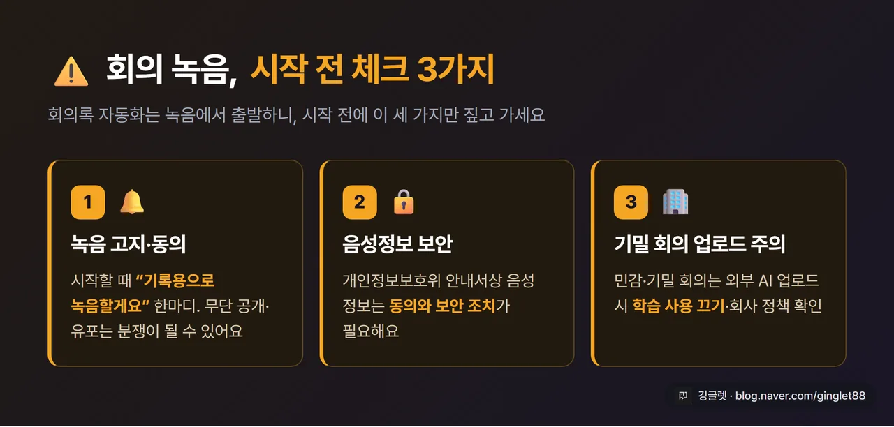 회의 녹음 전 체크리스트’ 카드 - “① 녹음 고지·동의 ② 음성정보 보안 ③ 기밀 회의 외부 업로드 주의” 3개 항목, 경고색 포인트, 다크 배경, 우하단 깅글렛 워터마크