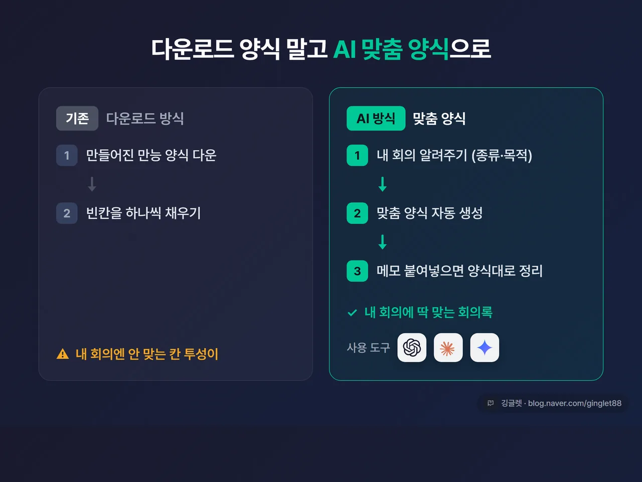 비교 다이어그램 - “다운로드 방식(만들어진 양식 → 빈칸 채우기, 내 회의에 안 맞음)” vs “AI 방식(내 회의 알려주기 → 맞춤 양식 생성 → 자동 채우기)” 좌우 대비, 텍스트 병기