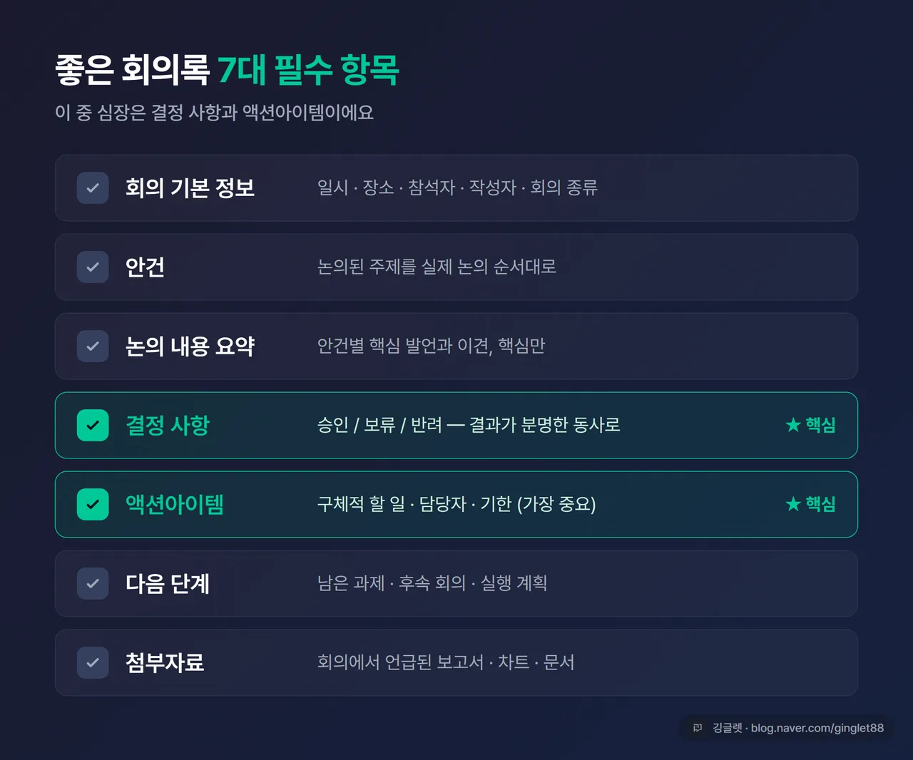 인포그래픽 - 회의록 7대 필수 항목 체크리스트, 결정 사항·액션아이템 두 항목 강조 표시, 각 항목 텍스트 병기