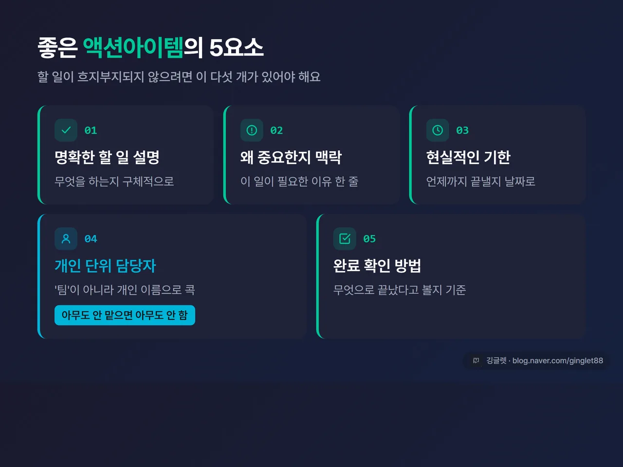 핵심 포인트 카드 - 좋은 액션아이템 5요소(할 일 설명·맥락·현실적 기한·개인 담당자·완료 확인), 텍스트 병기