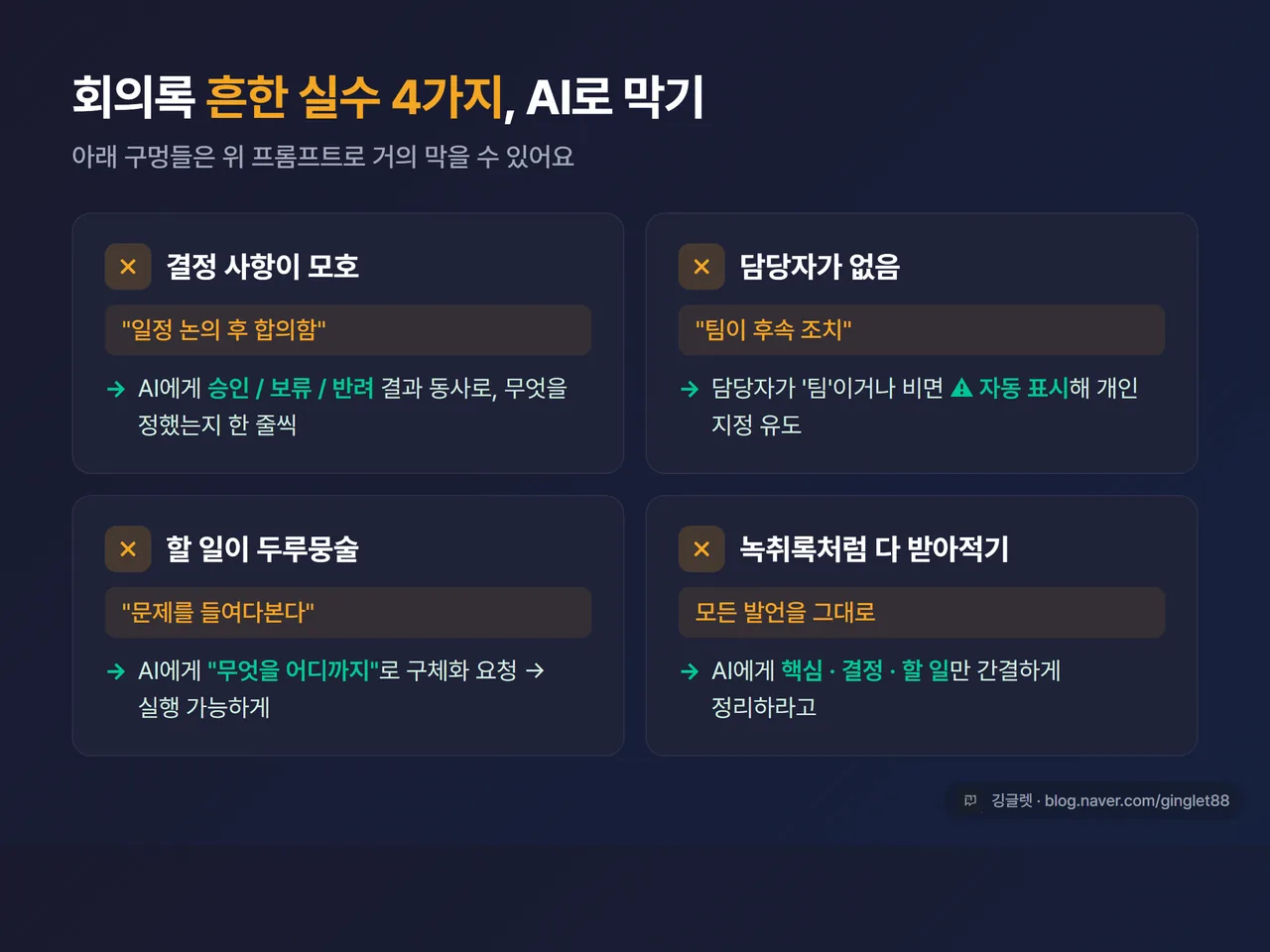 핵심 포인트 카드 - 흔한 실수 4가지(결정사항 모호·담당자 없음·두루뭉술·녹취록처럼)와 AI로 보완하는 법, 텍스트 병기
