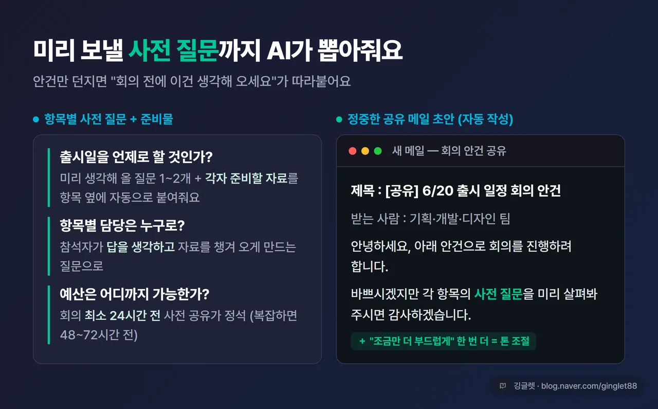 사전 공유용 아젠다 + 항목별 사전 질문이 붙은 화면, 정중한 공유 메일 초안이 함께 보이는 예시