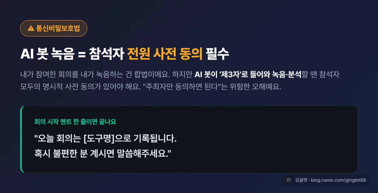 회의 녹음 동의 안내 카드 - “AI 봇 녹음 = 참석자 전원 사전 동의 필수(통신비밀보호법)” + 회의 시작 멘트 예시 박스, 주의 톤 네이비 카드