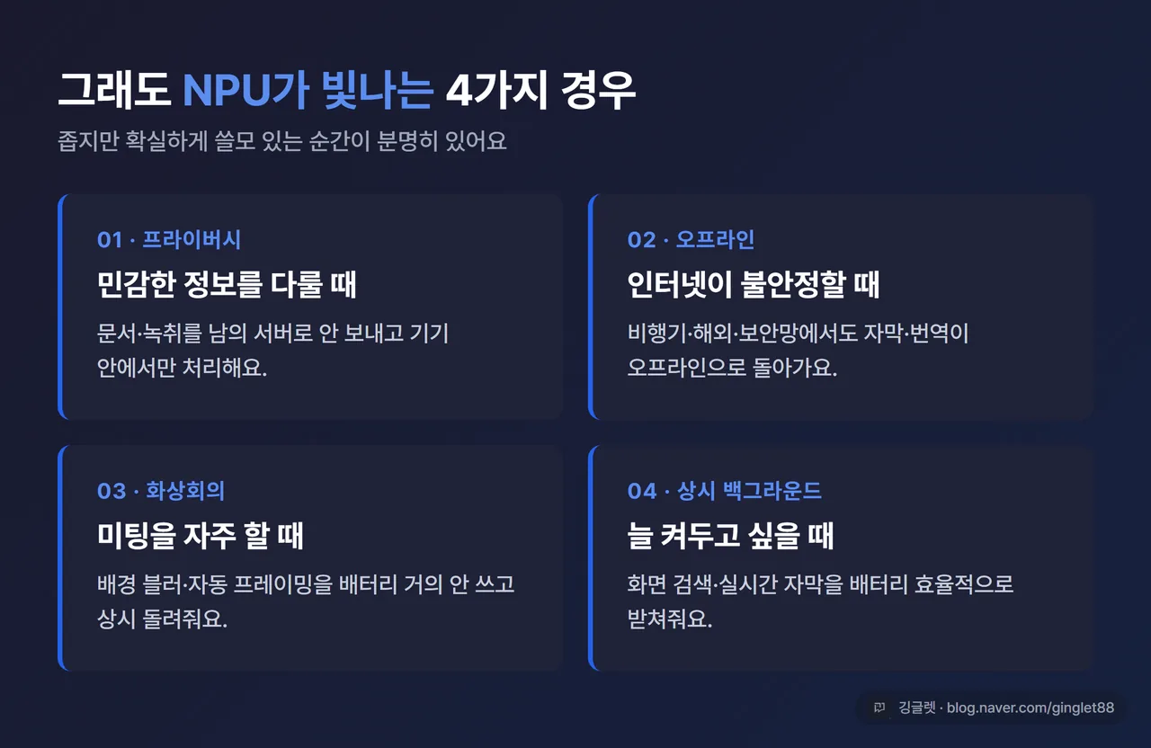 핵심 포인트 카드 - NPU가 빛나는 4가지 경우(프라이버시/오프라인/화상회의/상시 백그라운드) 2x2 카드, 블루 액센트