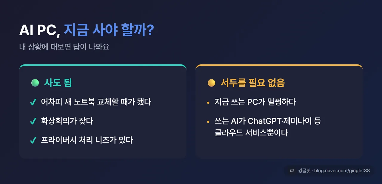 구매 판단 가이드 카드 - “사도 됨”(새 노트북 교체기+화상회의 잦음+프라이버시 니즈) vs “서두를 필요 없음”(지금 PC 멀쩡+클라우드만 사용), 블루 액센트
