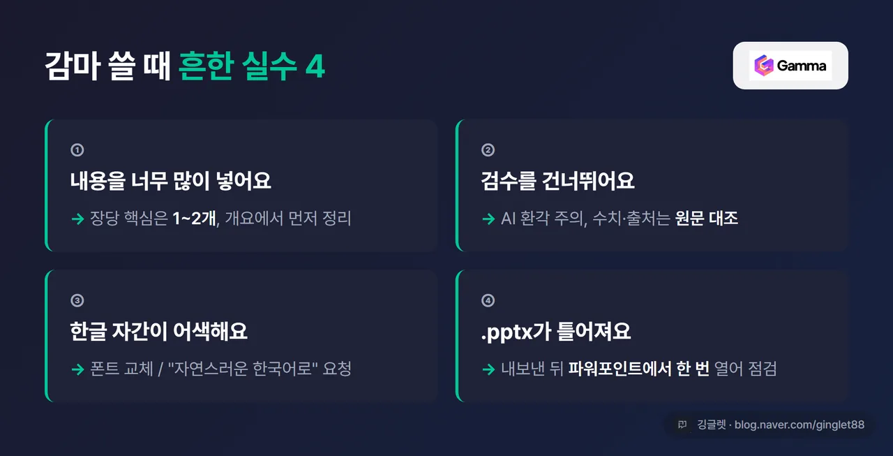 흔한 실수 카드 4개 - “① 내용 과다 → 장당 핵심 1~2개”, “② 검수 생략 → AI 환각, 수치·출처 원문 대조”, “③ 한글 자간 → 폰트 교체/다듬기 요청”, “④ .pptx 틀어짐 → 파워포인트에서 한 번 열어 점검”, 우측에 감마(Gamma) 로고