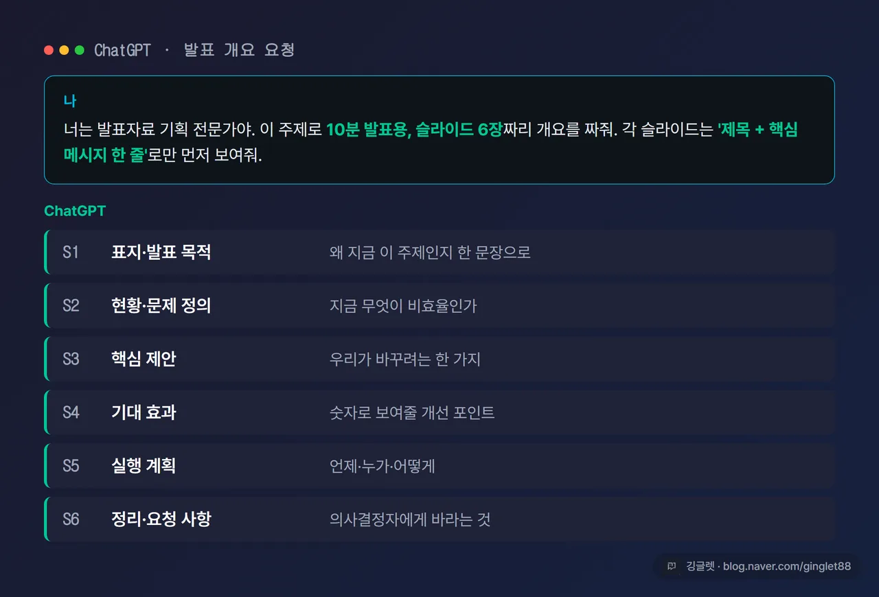 ChatGPT에 개요 요청 프롬프트를 넣어 ‘제목 + 핵심 메시지 한 줄’ 형식의 슬라이드 목차가 생성된 화면 캡처