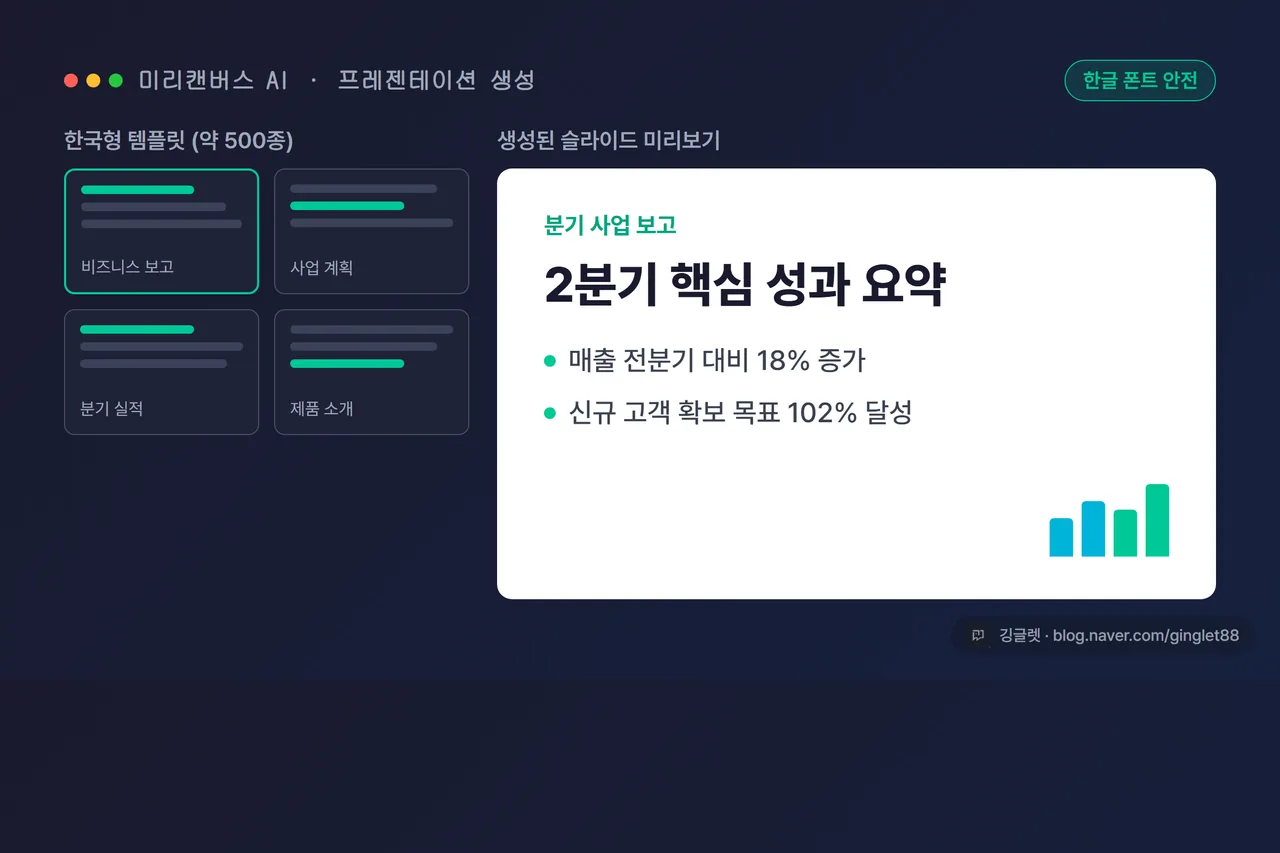미리캔버스 AI 프레젠테이션 생성 화면, 한국형 템플릿 목록과 한글 슬라이드가 보이는 캡처