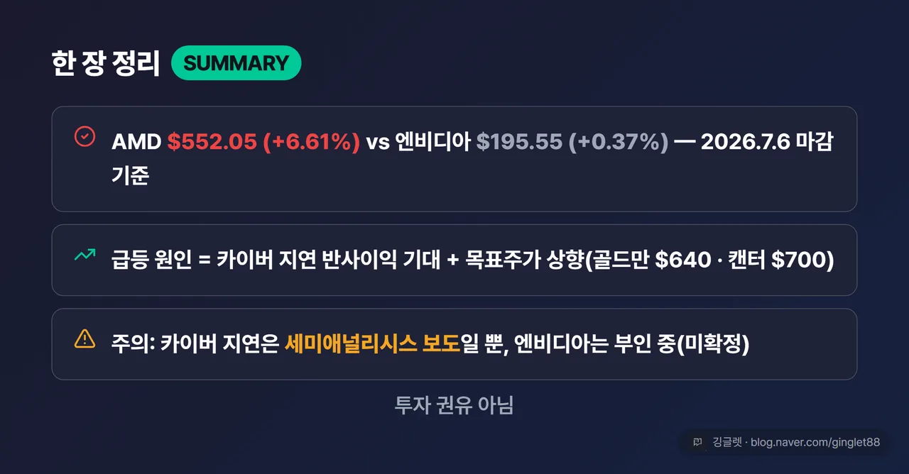 글 전체 한 장 요약표 - AMD·엔비디아 등락, 급등 원인, 주의사항