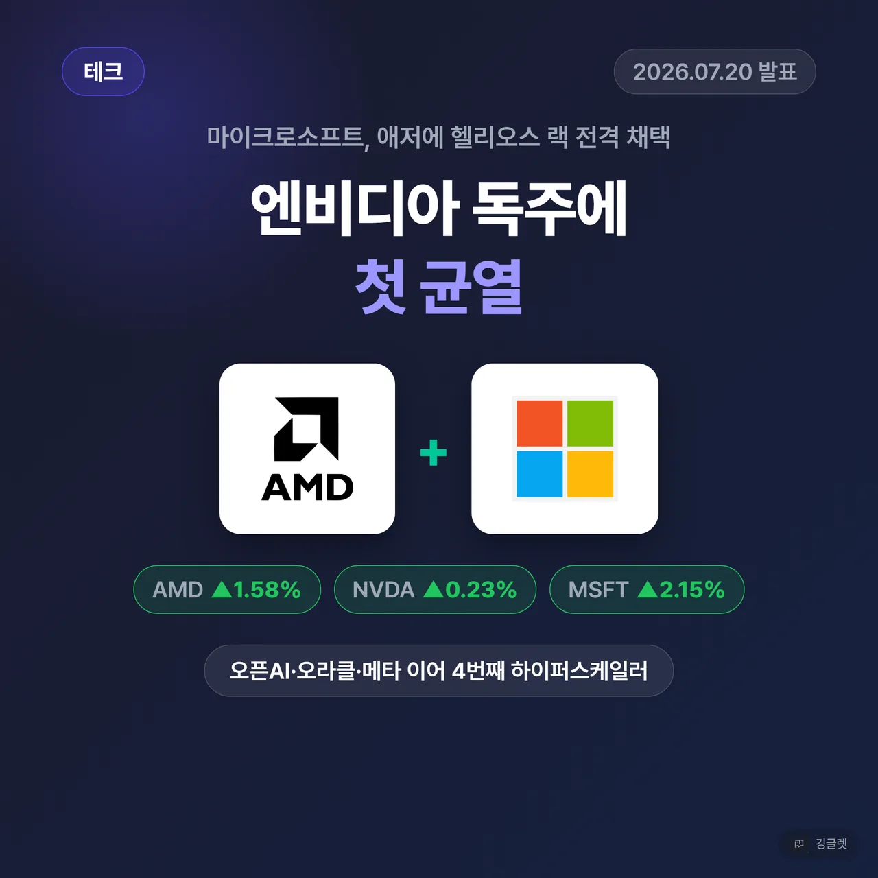 썸네일 — 엔비디아 독주에 첫 균열, AMD·Microsoft 로고