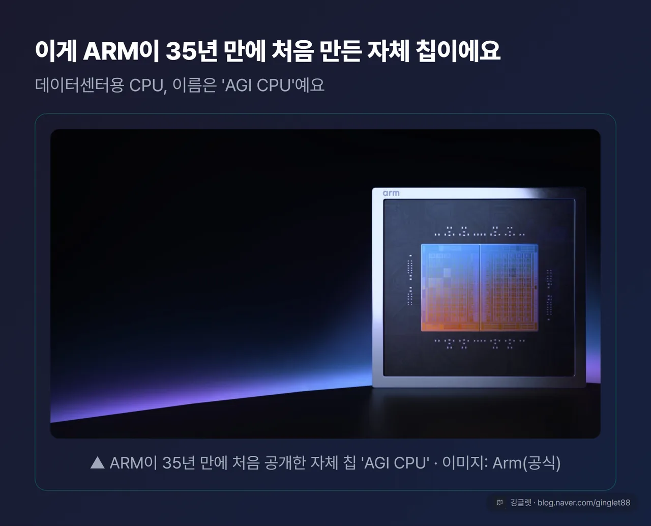 AGI CPU 칩 정면 렌더 (소스=공식 홈페이지 research §5 후보1). 다크 카드 + 캡션 ‘이미지: Arm(공식)’ + 우하단 워터마크