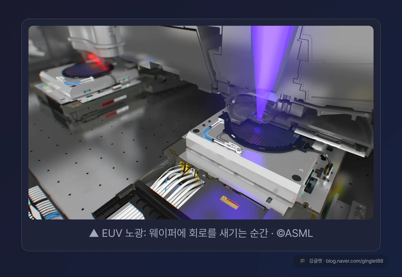 EUV 노광: 웨이퍼에 회로를 새기는 순간 · ©ASML