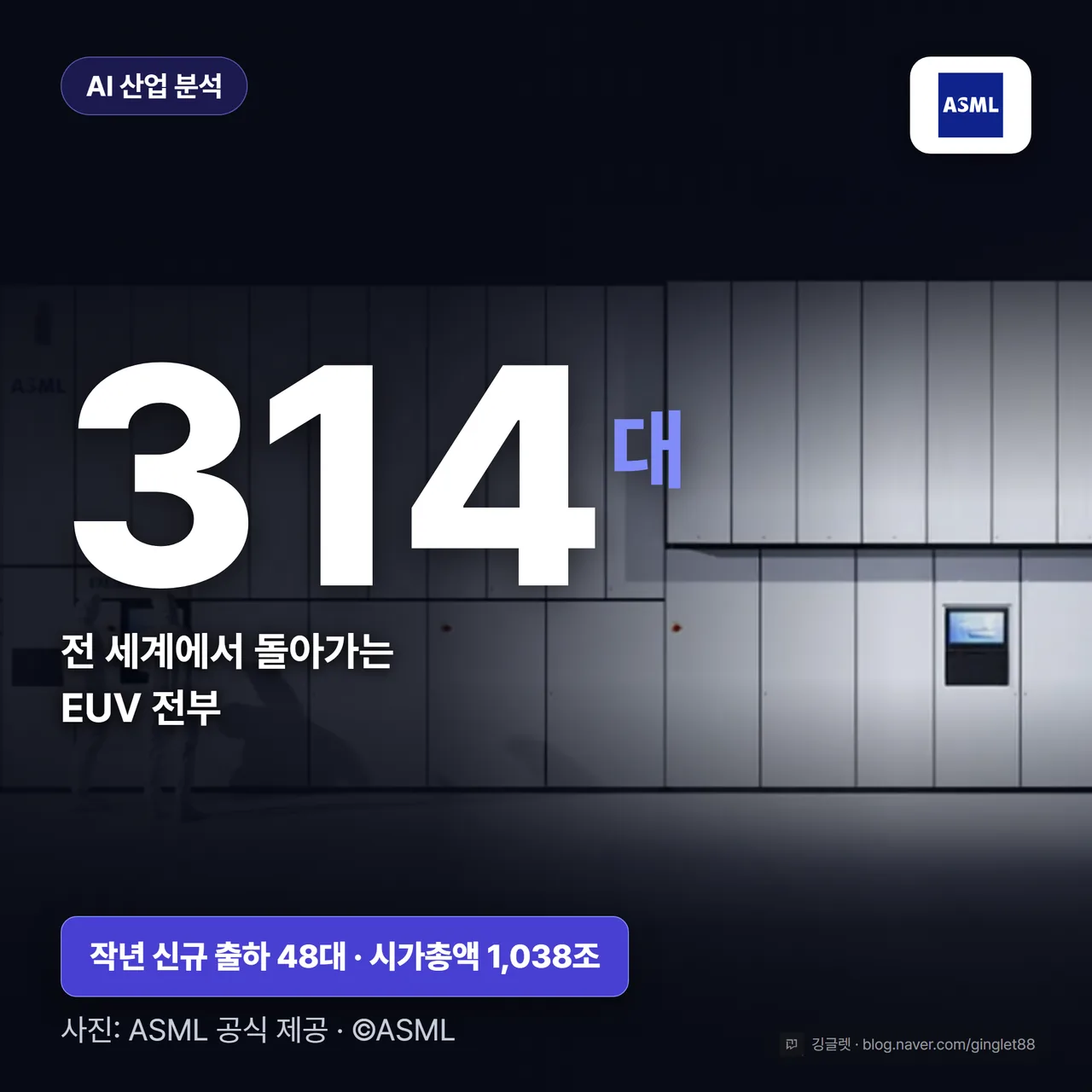 썸네일 - ASML EUV 314대, 작년 신규 출하 48대·시가총액 1,038조