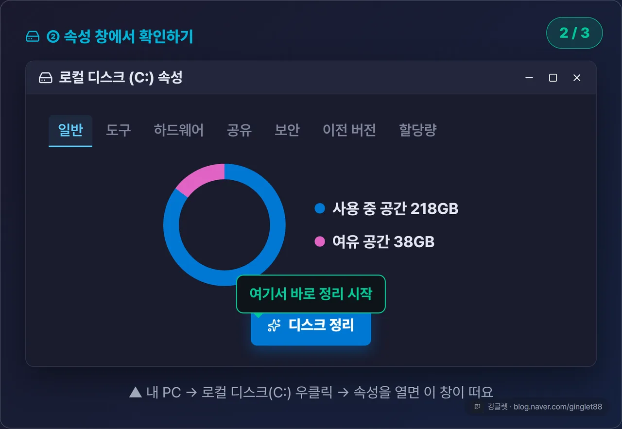 로컬 디스크(C:) 속성 창 UI 목업 — 파란색 사용 중 공간 / 자홍색 여유 공간 원형 그래프, 하단 디스크 정리 버튼에 콜아웃 “여기서 바로 정리 시작” (시리즈 2/3)