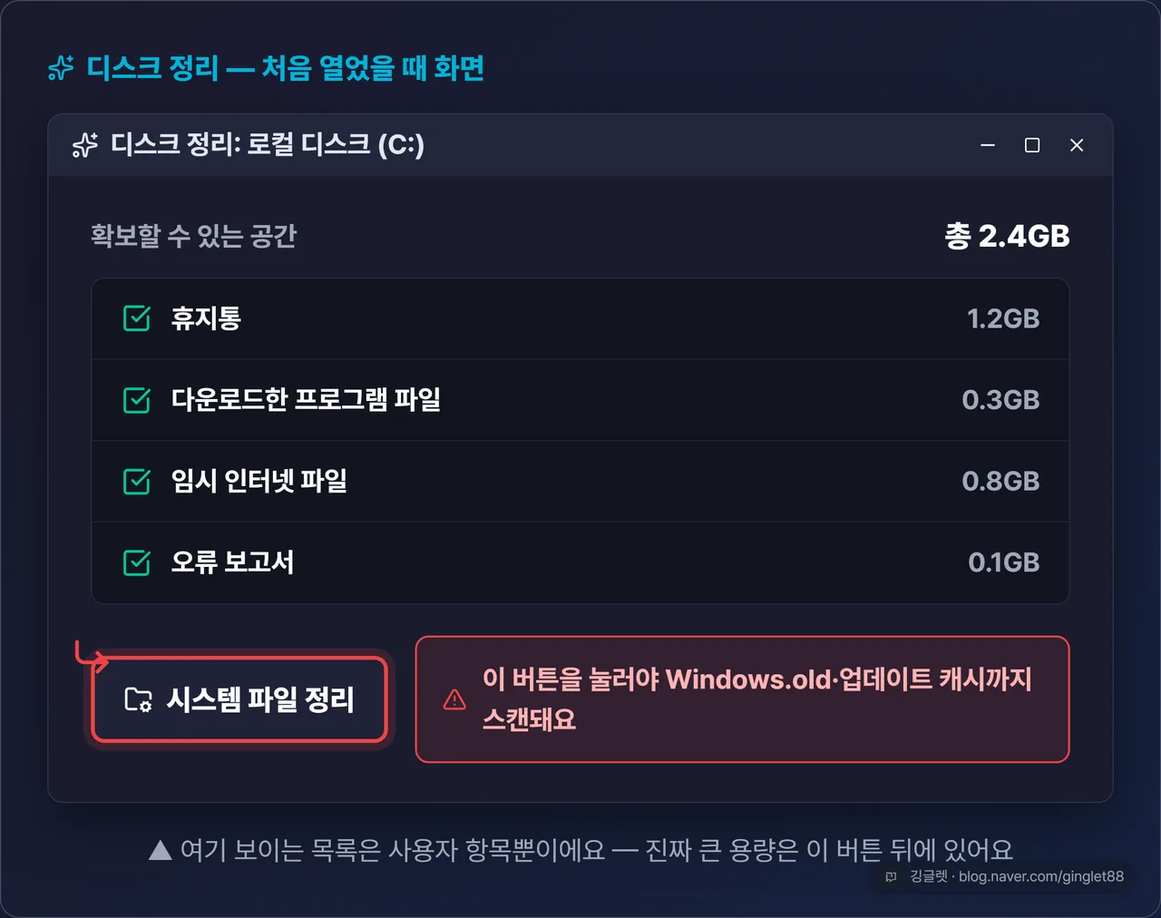 디스크 정리 클래식 창 UI 목업 — 체크박스 목록(휴지통·임시 파일 등) 아래 왼쪽 시스템 파일 정리 버튼을 빨간 원+굵은 화살표로 강조, 큰 콜아웃 “이 버튼을 눌러야 Windows.old·업데이트 캐시까지 스캔돼요”
