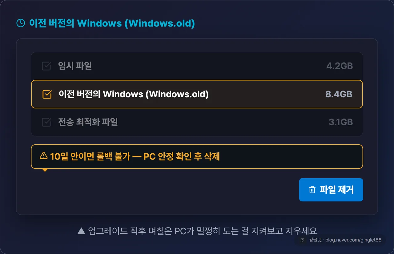 저장소 → 임시 파일 화면에서 ‘이전 버전의 Windows(Windows.old)’ 항목에 노란 경고 콜아웃 “10일 안이면 롤백 불가 — PC 안정 확인 후 삭제” + 파일 제거 버튼 강조 UI 목업