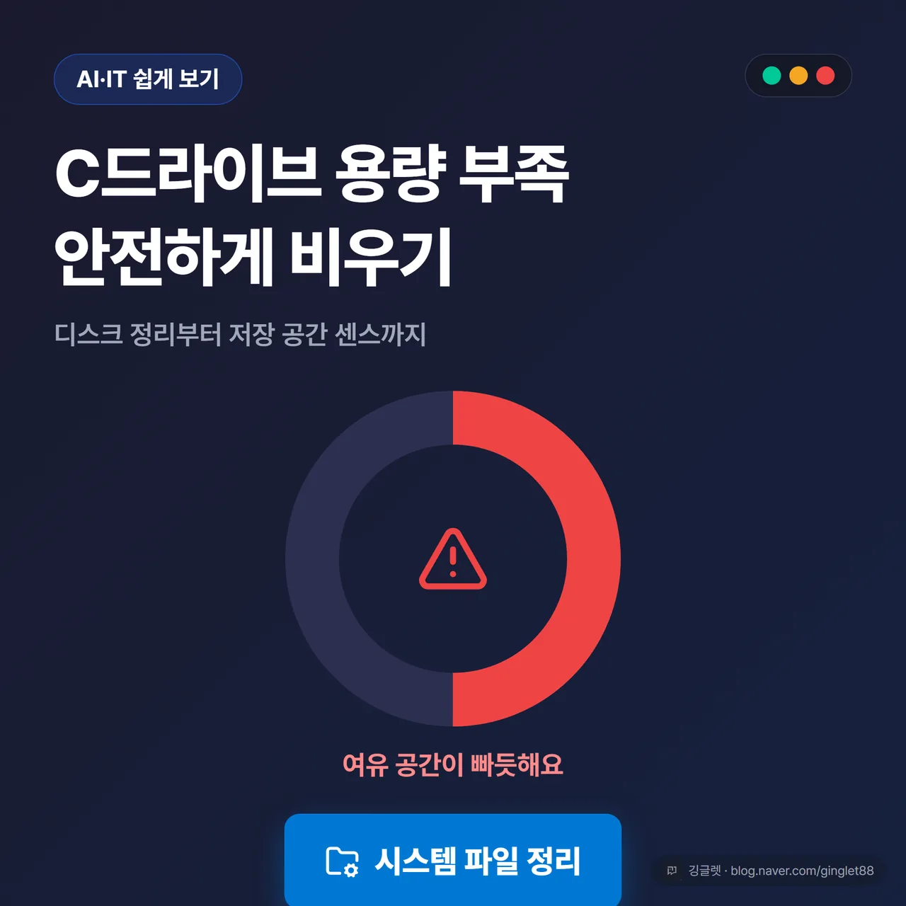 썸네일 - 다크 네이비 배경에 큰 제목 “C드라이브 용량 부족 안전하게 비우기”, 하단에 반쯤 찬 원형 저장소 그래프(빨간 경고)와 시스템 파일 정리 버튼 아이콘, 우측 상단 초록·노랑·빨강 신호등 칩