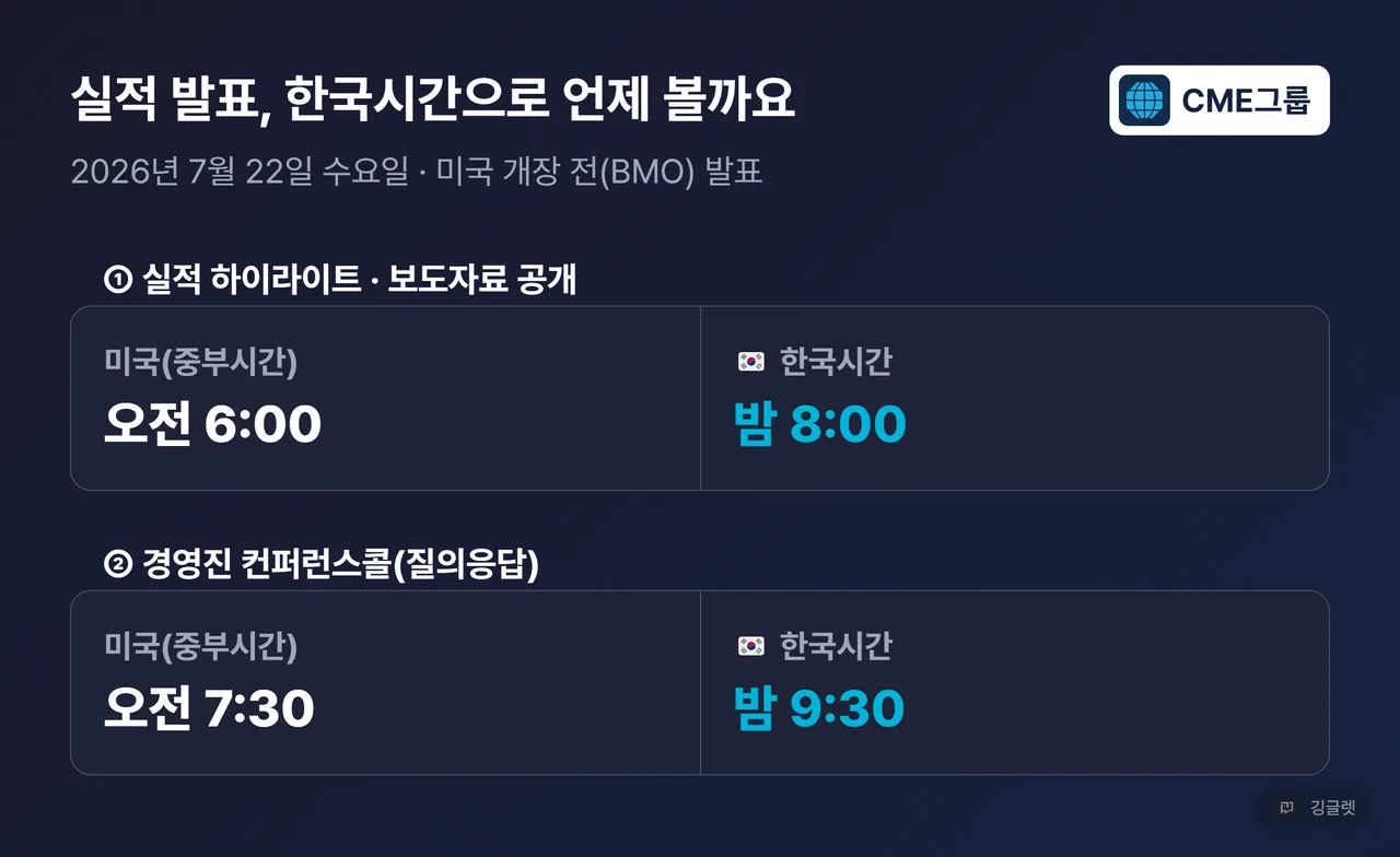 실적 발표 일정 카드 - 한국시간 밤 8시 실적 공개, 밤 9시 30분 컨퍼런스콜
