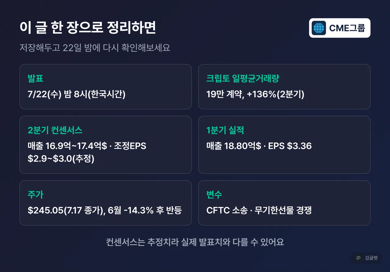 글 전체 요약표 - 발표 일정, 크립토 거래량, 컨센서스, 1분기 실적, 주가, 변수 6칸 정리