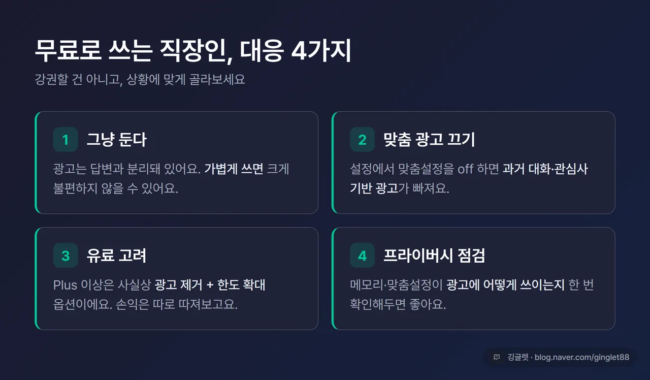 무료 사용자 대응 4가지(그냥 두기 / 맞춤 광고 끄기 / 유료 고려 / 프라이버시 점검) 정리 인포그래픽
