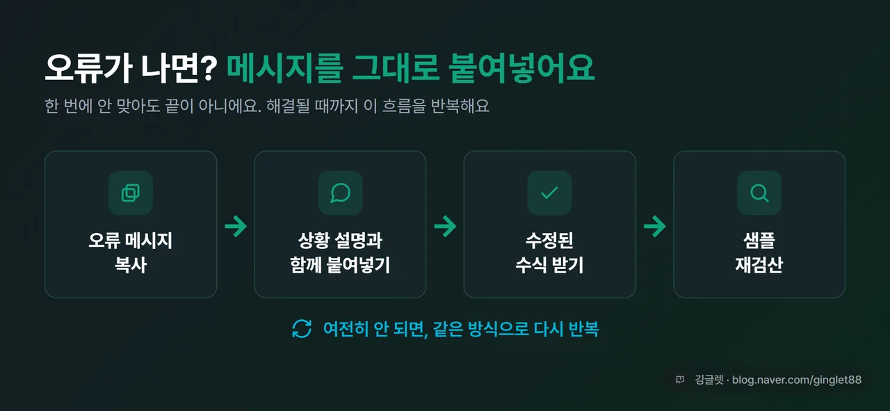 도식 - “오류 메시지 복사 → 상황 설명과 함께 붙여넣기 → 수정된 수식 받기 → 샘플 재검산” 꼬리질문 루프 다이어그램