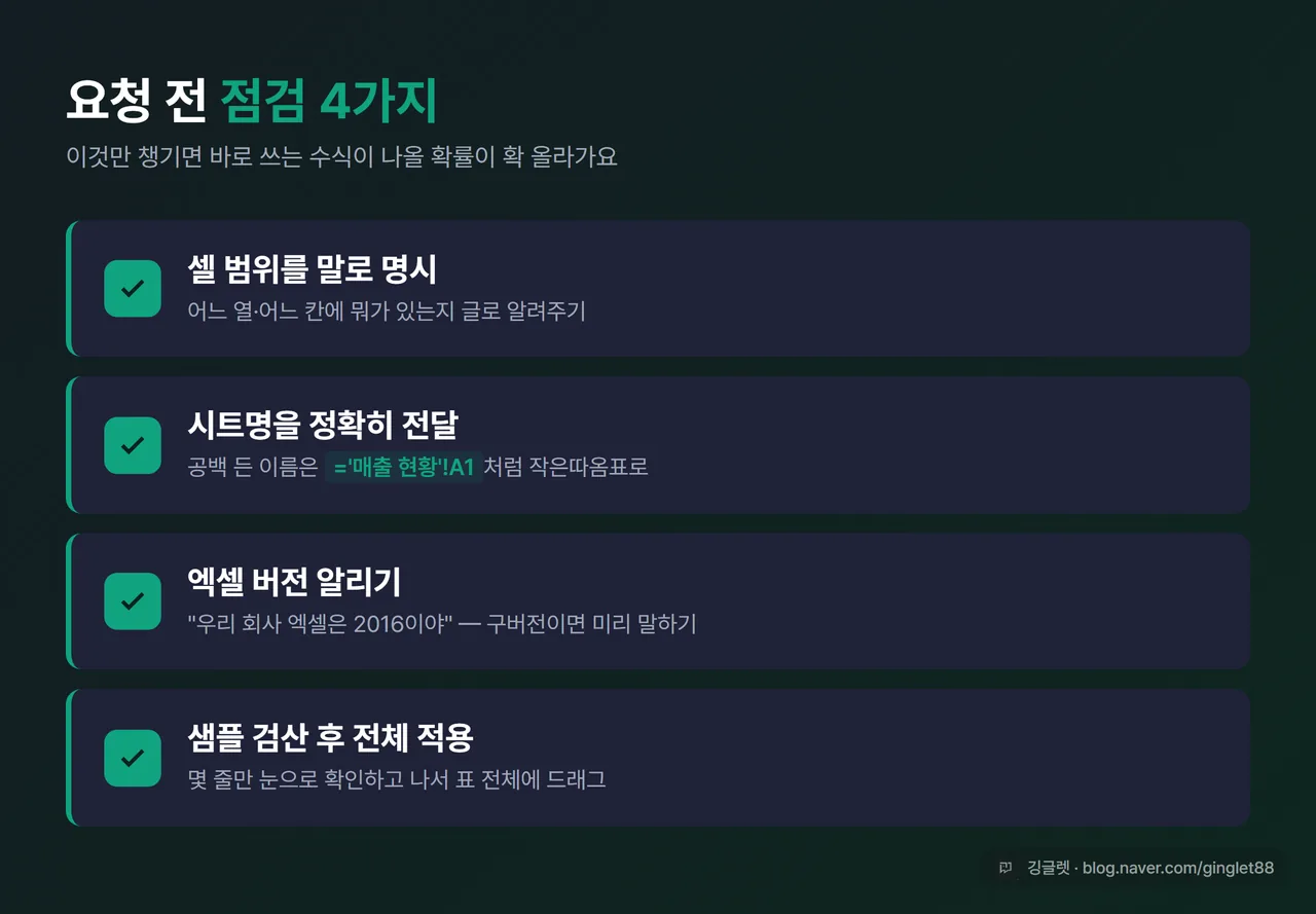 체크리스트 인포그래픽 - 요청 전 점검 4가지: “셀 범위 말로 명시 / 시트명 정확히 전달 / 엑셀 버전 알리기 / 샘플 검산 후 전체 적용”