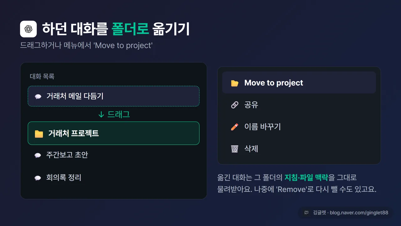 작업 결과 - 일반 대화를 사이드바의 프로젝트 폴더 위로 드래그해서 옮기는 모습, ‘Move to project’ 메뉴가 보이는 화면, ChatGPT UI 표기