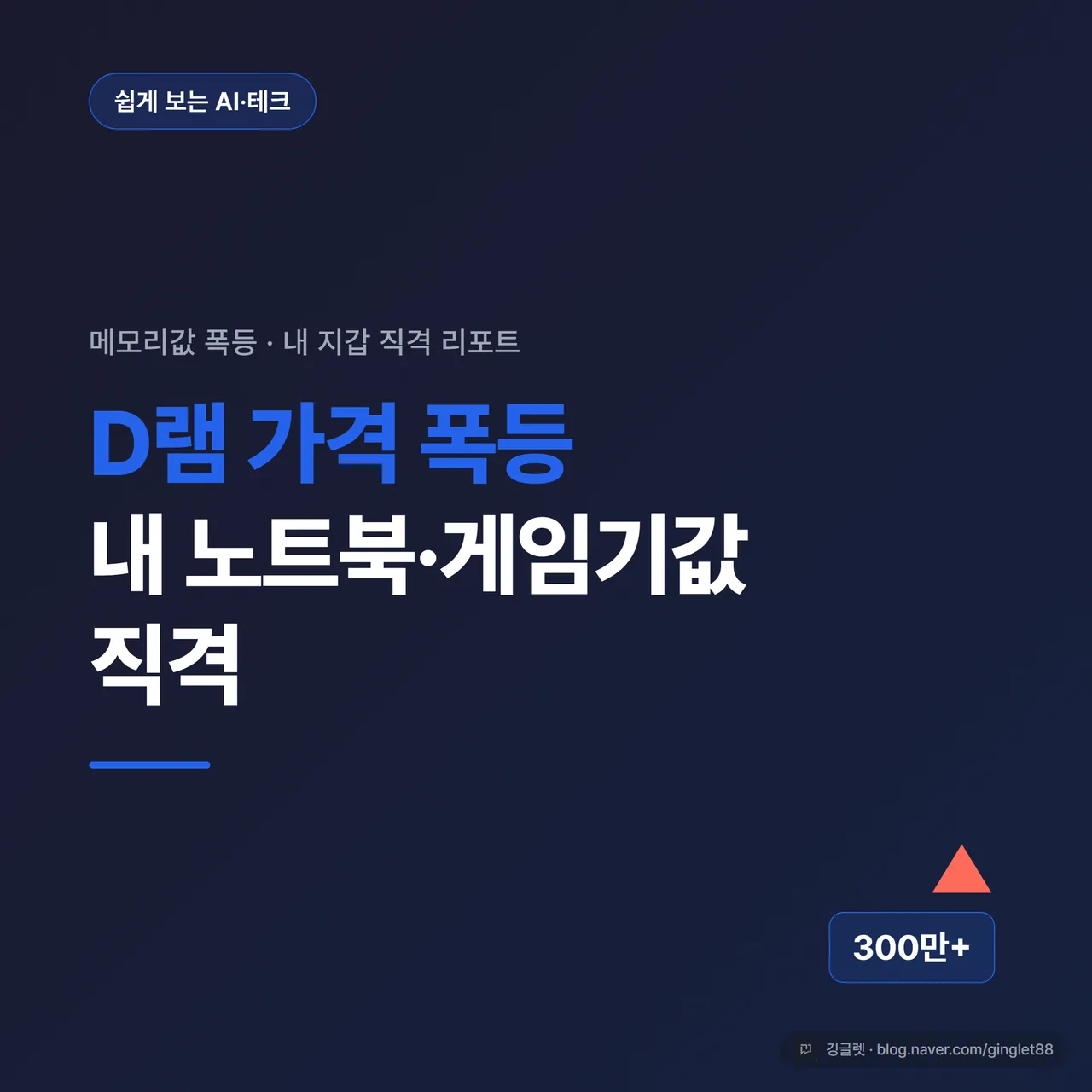 썸네일 - 네이비 배경에 “D램 가격 폭등 / 내 노트북·게임기값 직격” 큰 흰 글씨, 좌상단 “쉽게 보는 AI·테크” 카테고리 칩(블루 #2563EB), 우하단 치솟는 가격표 아이콘
