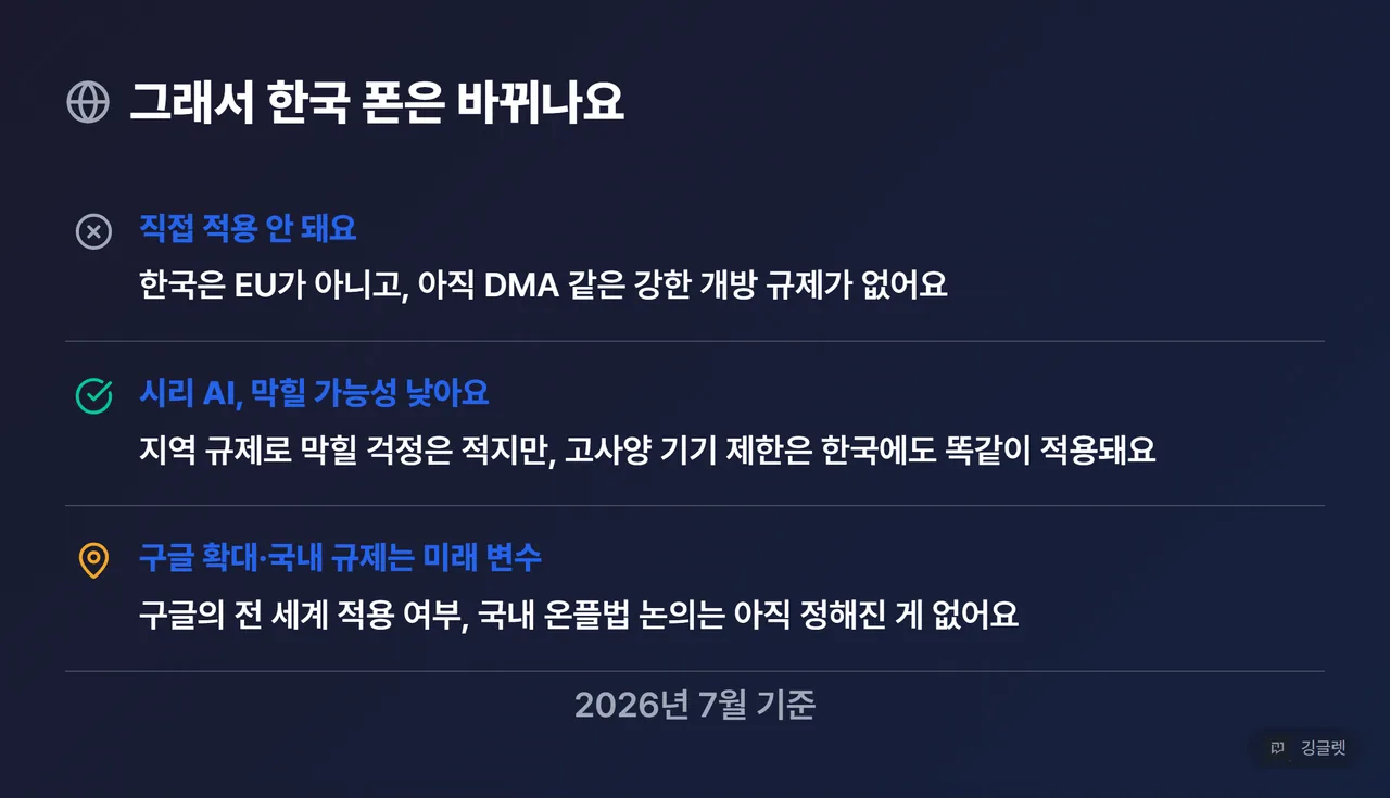 역할=요약 | 한국 영향 정리 카드. ① 이번 명령 직접 적용 아님(한국은 EU 아님·DMA 없음) ② 시리 AI는 한국서 지역 규제로 막힐 가능성 낮음(단 고사양 기기 제한은 적용) ③ 구글 글로벌 확대·국내 온플법은 미래 변수