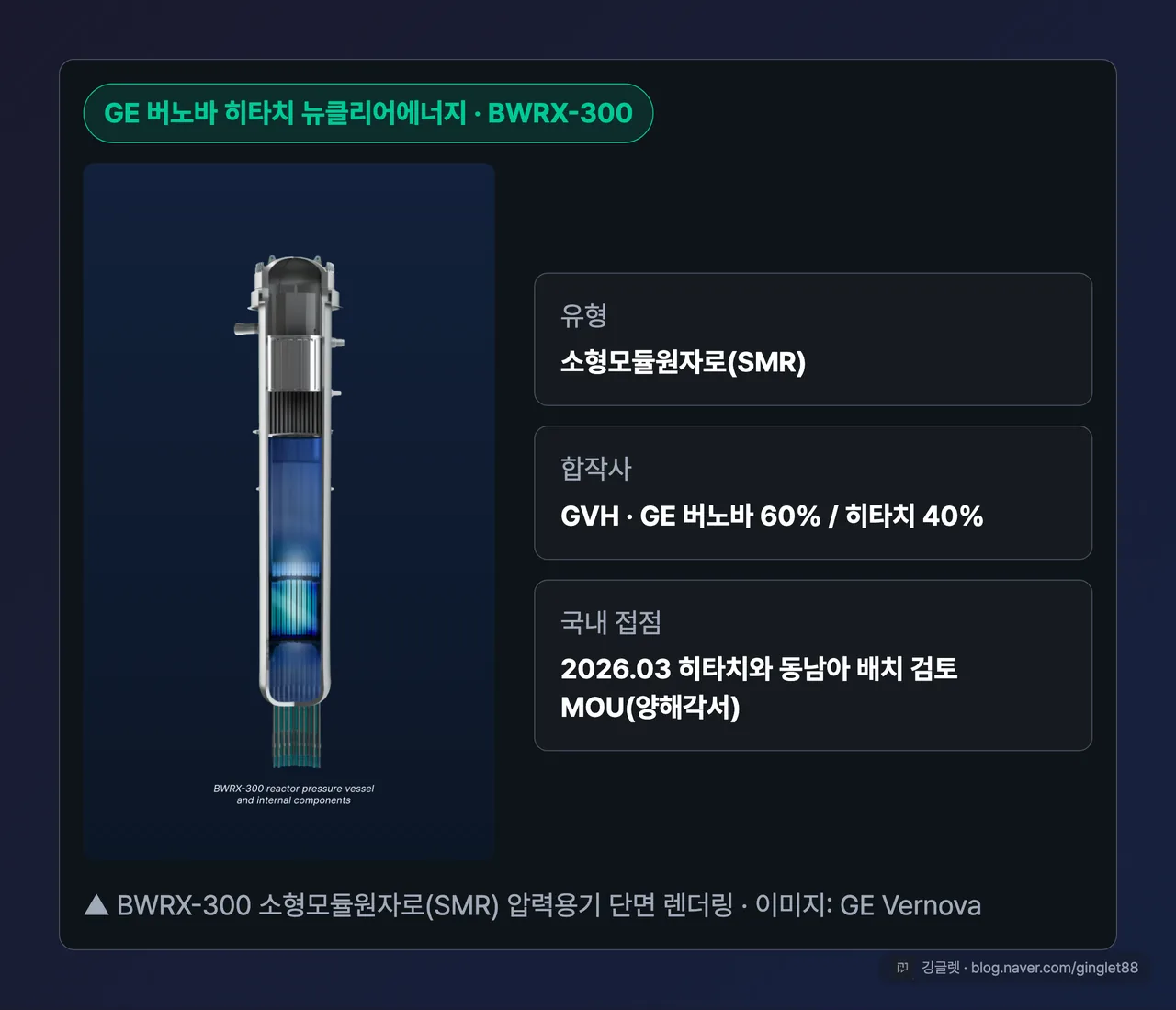 GE Vernova 공식 페이지의 BWRX-300 소형모듈원자로 렌더링 · 이미지: GE Vernova
