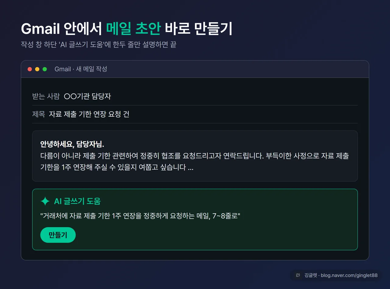 Gmail 작성 창 하단 ‘AI 글쓰기 도움’ 버튼과 프롬프트 입력 후 초안이 채워진 화면 스크린샷