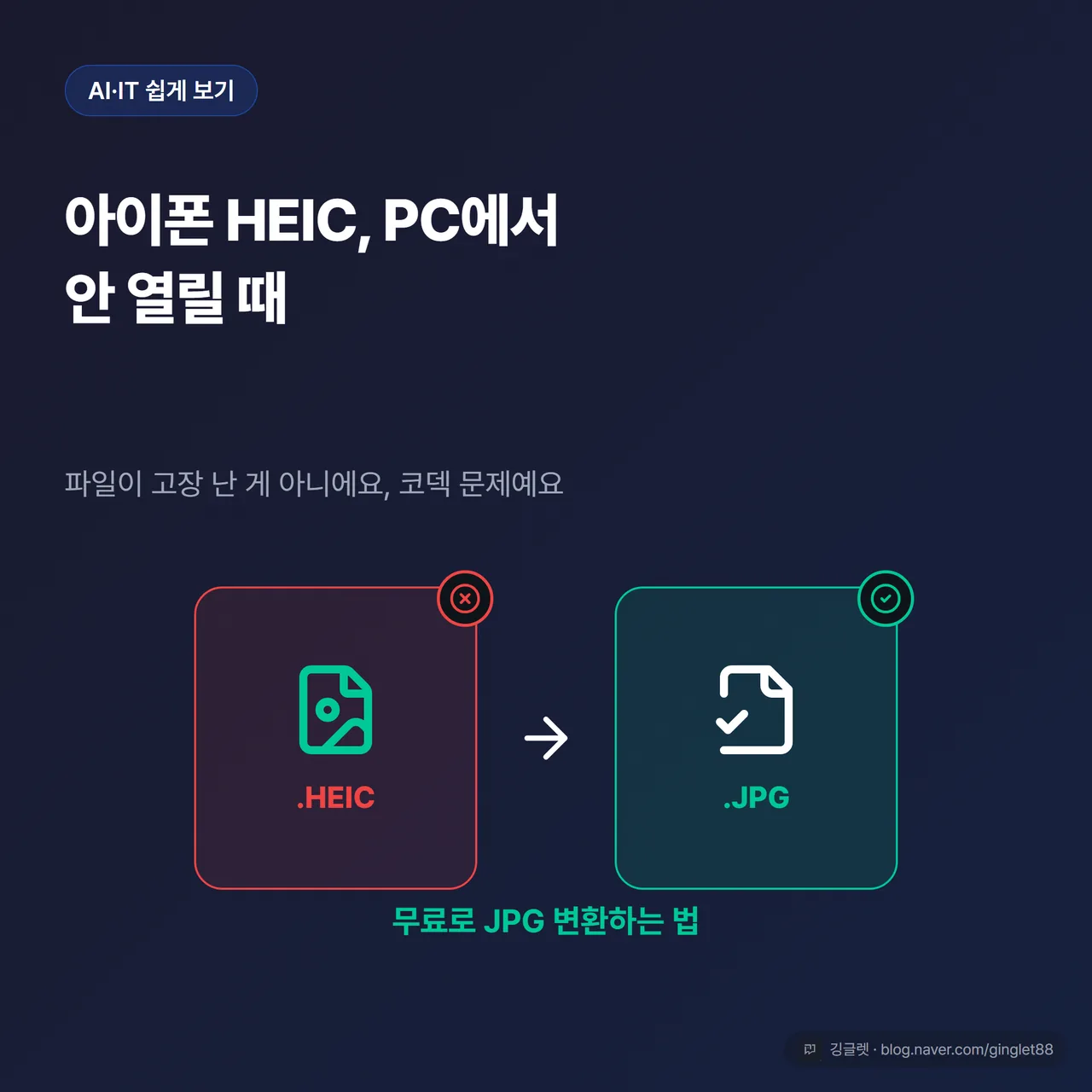 썸네일 — 왼쪽 ‘.heic 파일 아이콘 + 빨간 X(안 열림)’, 오른쪽 ‘.jpg 아이콘 + 초록 체크’, 가운데 큰 화살표. 상단 카피 “아이폰 HEIC, PC에서 안 열릴 때”, 하단 “무료로 JPG 변환”