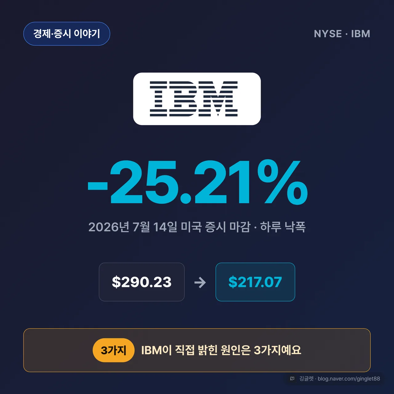 썸네일 - IBM 주가 -25.21%(2026.7.14 미국 증시 마감) 대형 수치 + “IBM이 직접 밝힌 원인은 3가지” 배지