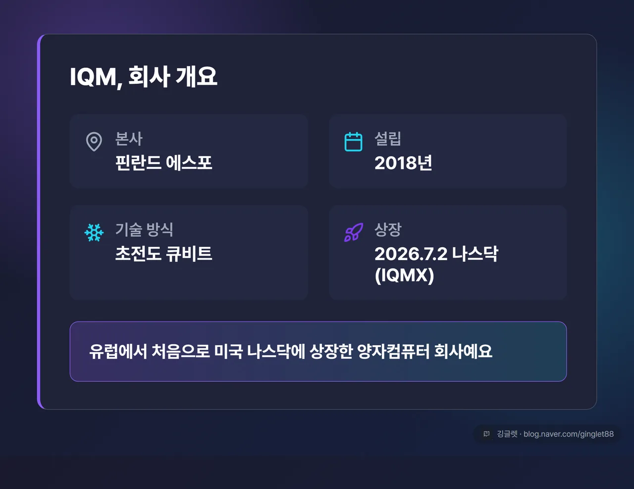 역할=요약 | IQM 회사 개요 카드 (본사=핀란드 에스포, 설립 2018, 방식=초전도 큐비트, 상장 2026.7.2 나스닥 IQMX, 타이틀=‘유럽 첫 미국 상장 양자컴 기업’). 시안 액센트