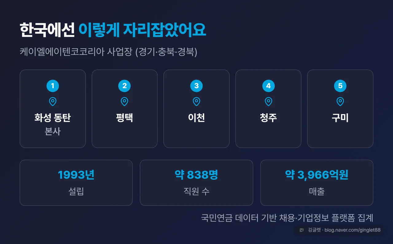 케이엘에이텐코코리아 국내 사업장 지도 - 화성 동탄 본사 외 4곳