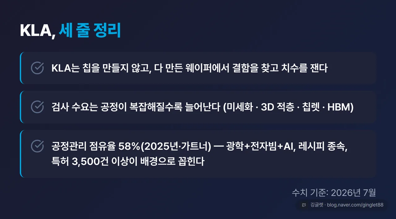 KLA 세 줄 정리 요약 카드