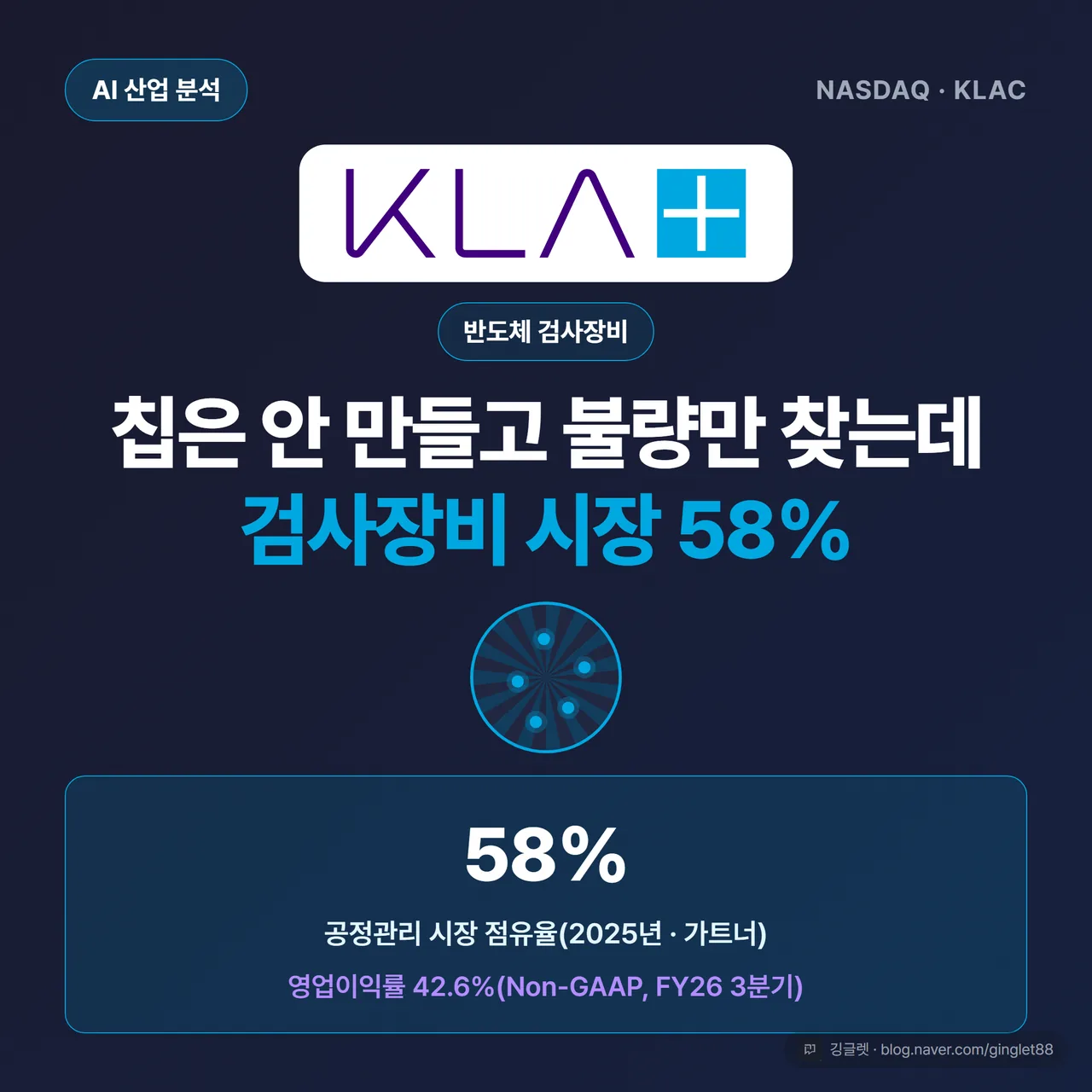썸네일 - 칩은 안 만들고 불량만 찾는데 검사장비 시장 점유율 58%, KLA 반도체 검사장비