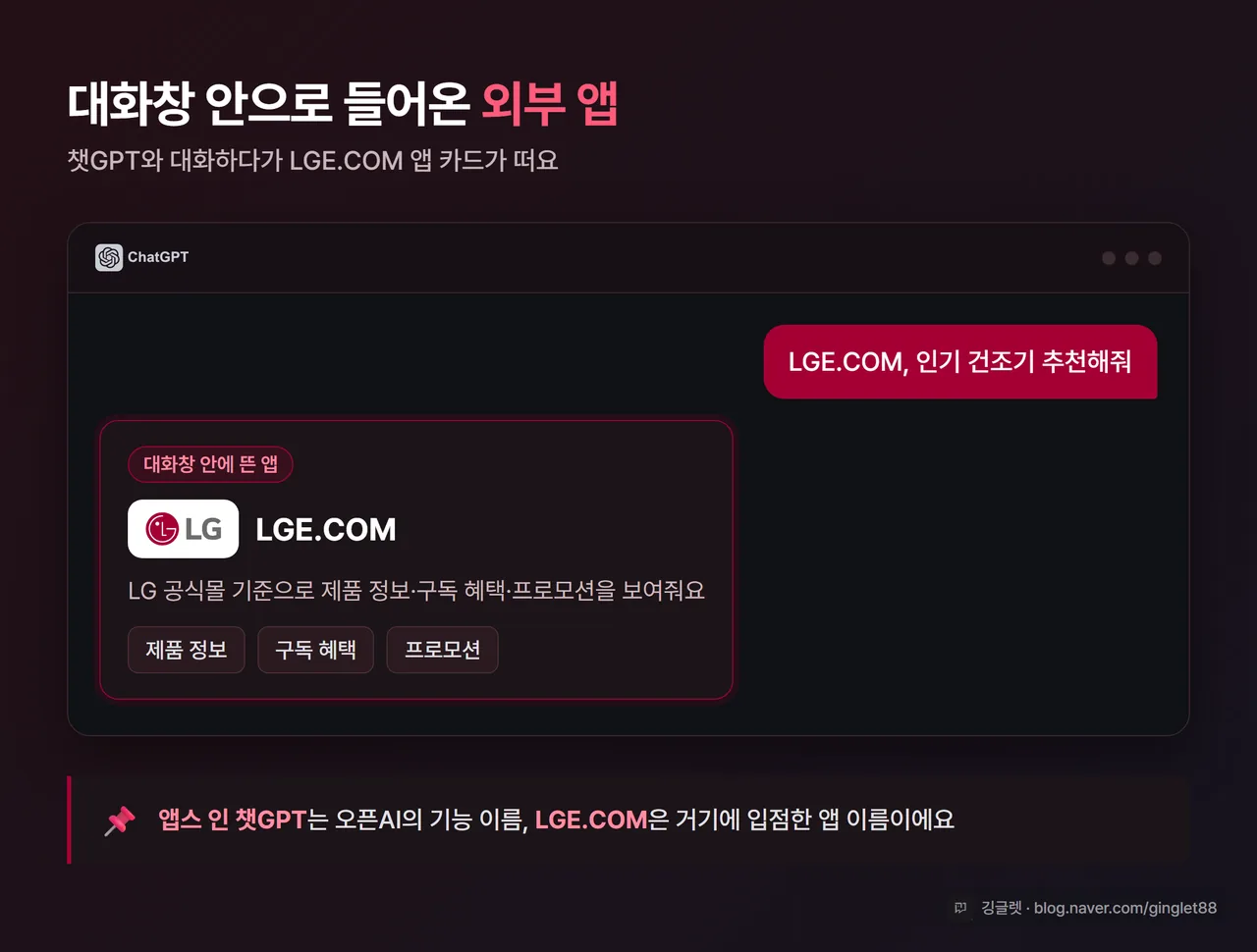 앱스 인 챗GPT 개념도 - 챗GPT 대화창 안에 LGE.COM 앱 카드가 떠 있는 구조 그림, “대화창 안으로 들어온 외부 앱” 라벨, LG 레드(#A50034) 포인트