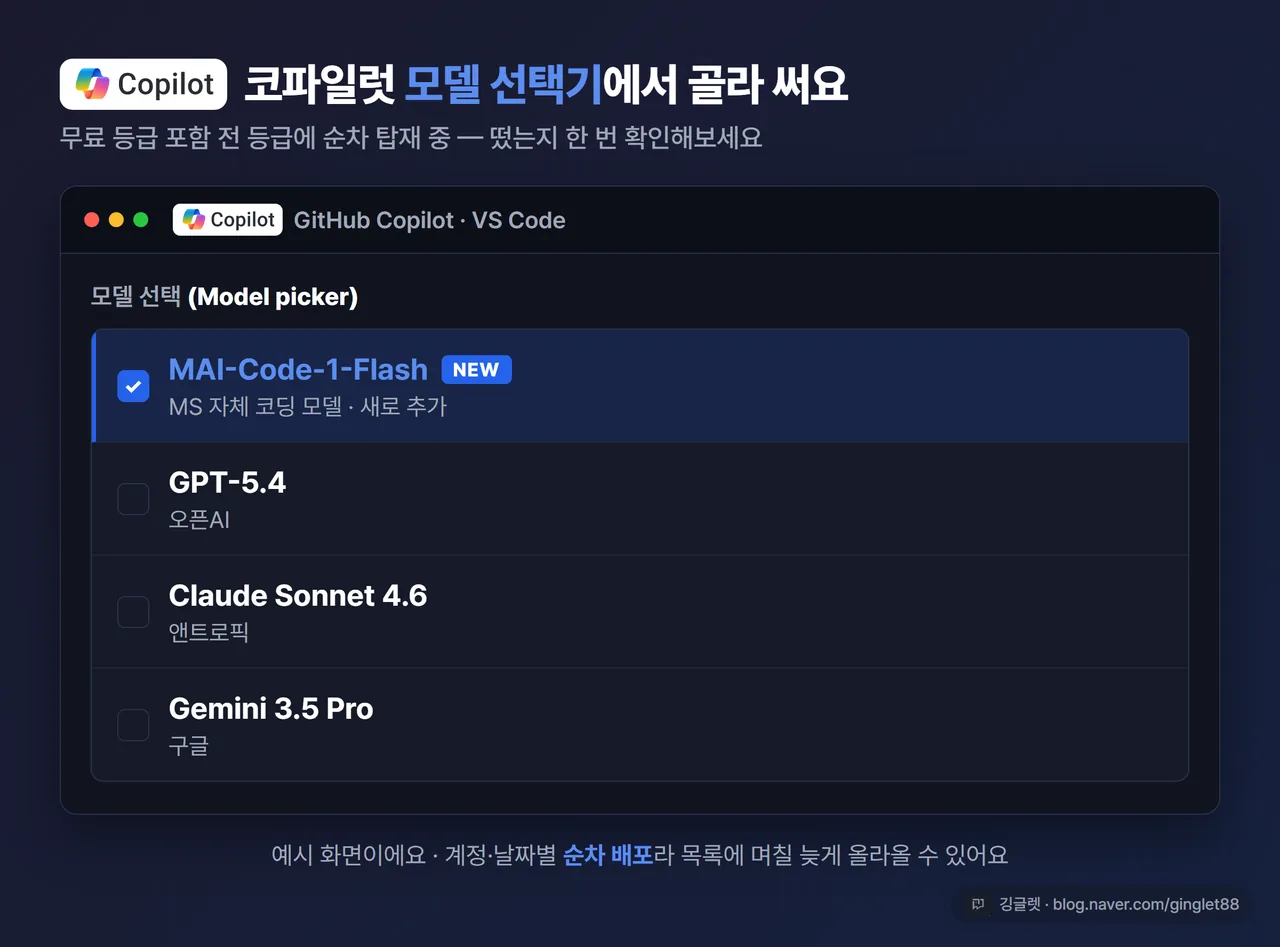 화면 설명 카드 - VS Code/깃허브 코파일럿 모델 선택기에 ‘MAI-Code-1-Flash’ 항목이 보이는 모습을 그린 다이어그램 카드. “무료 등급 포함 전 등급 순차 탑재” 문구, 다크톤, 우하단 워터마크