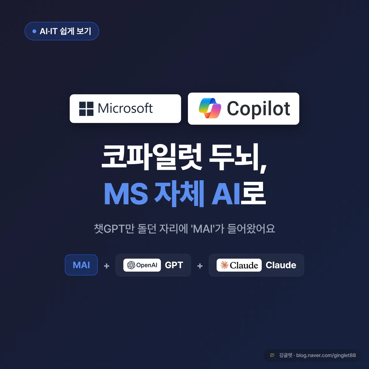 썸네일 - 어두운 네이비 배경에 큰 흰 글씨 “코파일럿 두뇌, MS 자체 AI로”, 가운데 코파일럿 아이콘과 ‘MAI’ 라벨이 GPT·클로드 아이콘과 나란히 놓인 구도, 우하단 워터마크 “AI 쓰는 직장인 깅글렛”