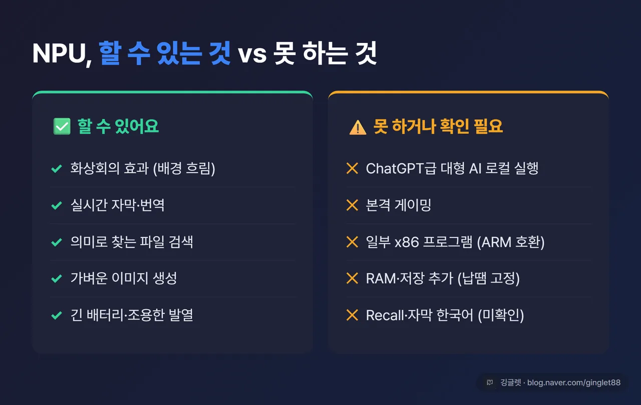 인포그래픽 - “NPU 할 수 있는 것 vs 못 하는 것” 좌우 대비 카드. 왼쪽(✅): 화상회의 효과·실시간 자막·의미 검색·가벼운 이미지 생성·긴 배터리. 오른쪽(❌/주의): 대형 AI 로컬 실행·본격 게이밍·ARM 호환·RAM 납땜·Recall 한국어 미확인. 다크 카드, 우하단 워터마크