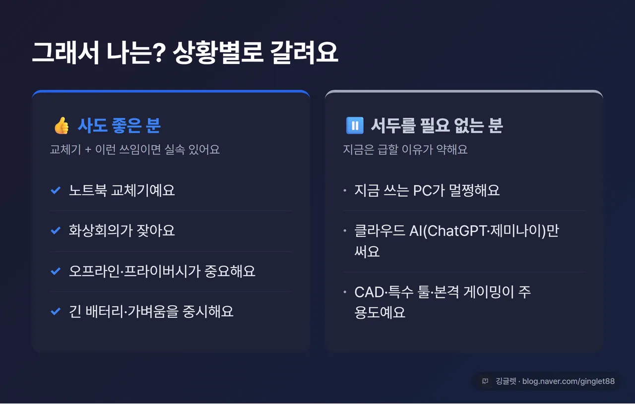 인포그래픽 - “사도 좋은 분 vs 서두를 필요 없는 분” 2단 대비 카드. 왼쪽(✅ 사도 좋음): 노트북 교체기·화상회의 잦음·오프라인/프라이버시 필요·긴 배터리 중시. 오른쪽(⏸️ 서두를 필요 없음): 지금 PC 멀쩡·클라우드 AI만 사용·CAD/특수툴/게이밍 위주. 다크 카드, 우하단 워터마크