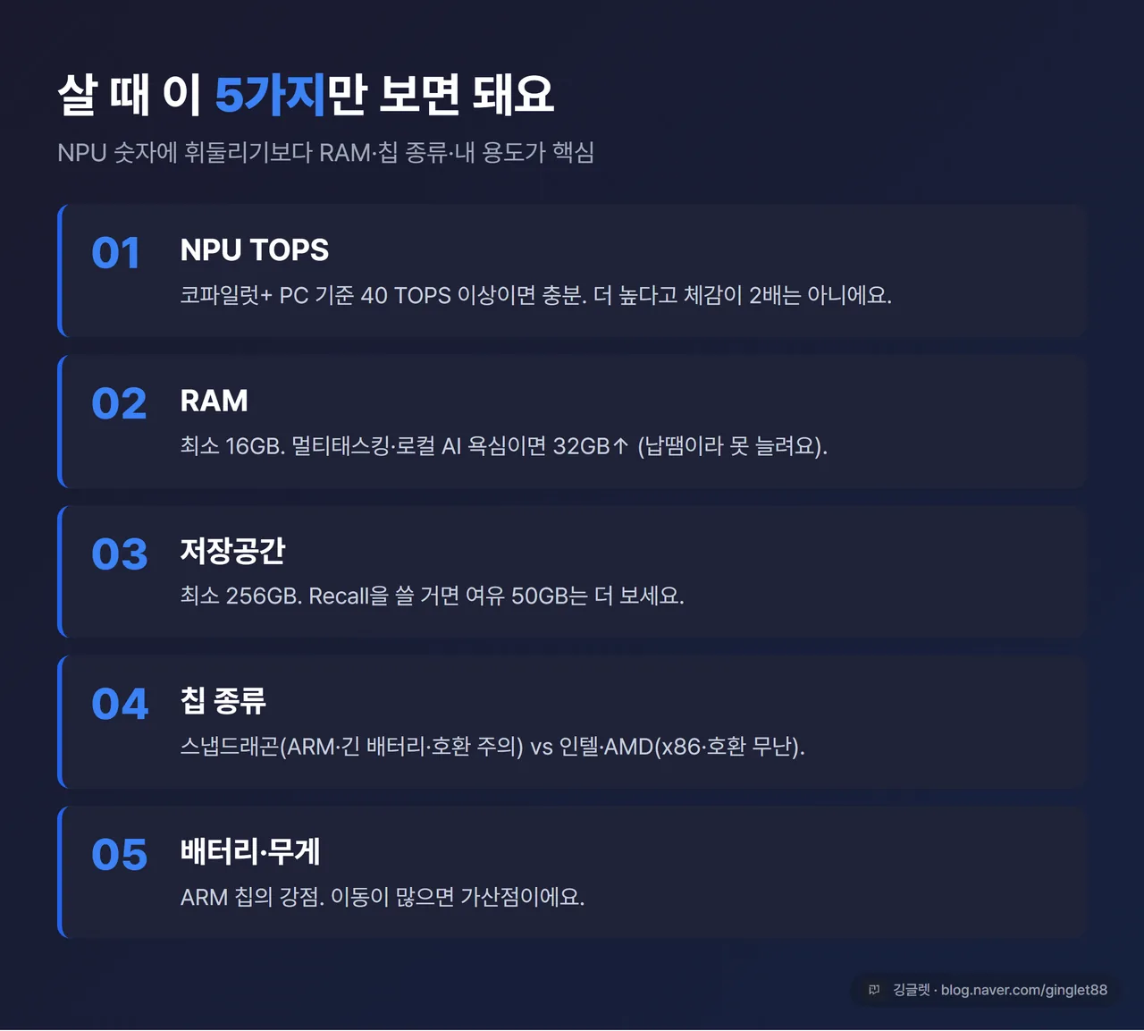 인포그래픽 - “AI PC 구매 체크리스트 5” 세로 리스트 카드. ①NPU 40 TOPS 이상 ②RAM 16GB(욕심나면 32GB) ③저장 256GB↑ ④칩 종류(ARM vs x86) ⑤배터리·무게. 블루 액센트 다크 카드, 우하단 워터마크