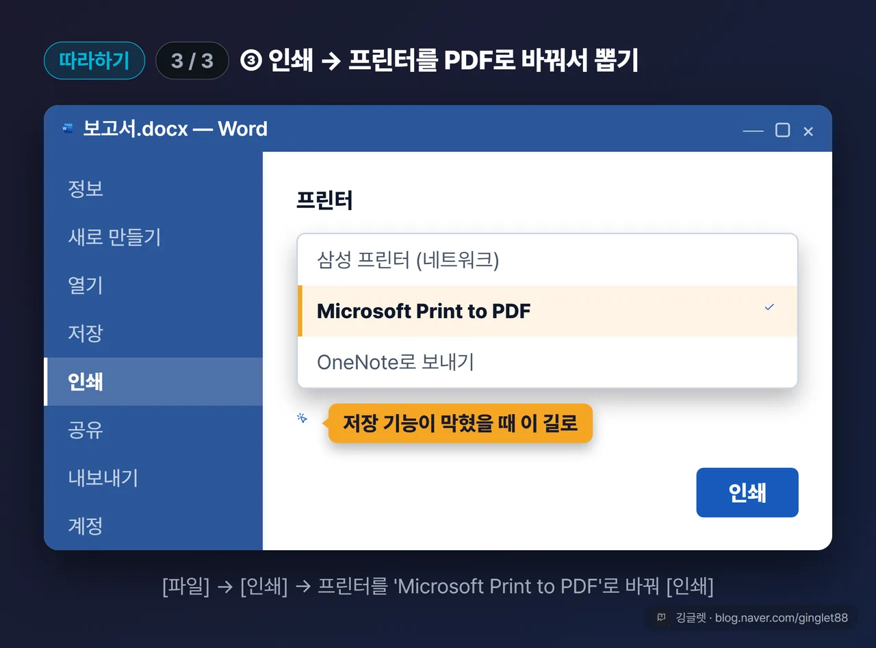 역할=흐름 | 워드/한글 인쇄 우회 UI 목업 (시리즈 3/3): [파일] → [인쇄] 화면에서 프린터 드롭다운이 열려 “Microsoft Print to PDF”에 하이라이트 + 콜아웃 “실제 저장 기능이 막혔을 때 이 길로”, 하단에 [인쇄] 버튼 강조
