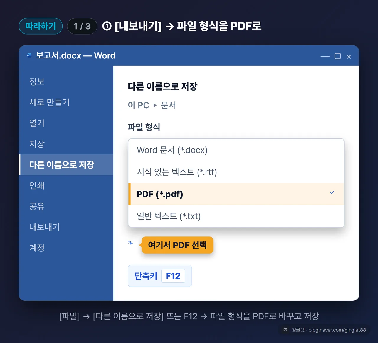 역할=흐름 | 워드 PDF 저장 UI 목업 (시리즈 1/3): 워드 [파일] 탭 백스테이지 화면에서 [다른 이름으로 저장]이 선택된 상태, ‘파일 형식’ 드롭다운이 열려 “PDF” 항목에 노란 하이라이트 + 화살표 콜아웃 “여기서 PDF 선택”