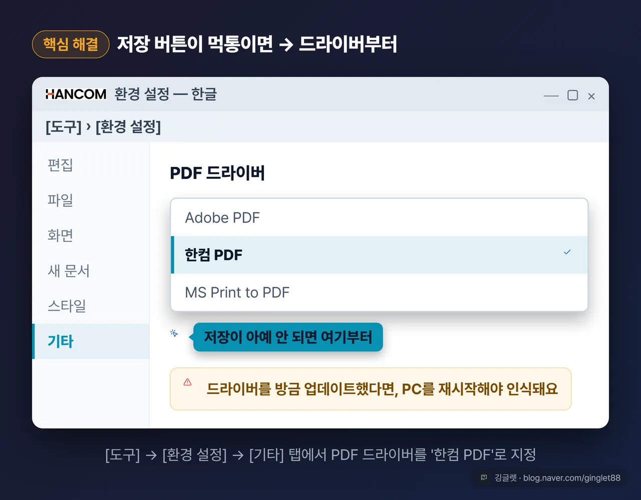 역할=쇼피스 | 한글 [도구] → [환경 설정] → [기타] 탭 PDF 드라이버 선택 UI 목업: 환경 설정 창에서 ‘기타’ 탭이 활성화되고, ‘PDF 드라이버’ 드롭다운에 “한컴 PDF”가 선택된 상태, 굵은 화살표 콜아웃 “저장이 아예 안 되면 여기부터” + 하단 작은 말풍선 “업데이트 후엔 PC 재시작”