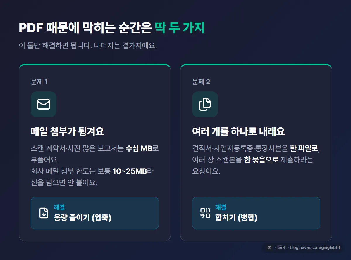 PDF 때문에 막히는 두 가지 — 메일 첨부 튕김(용량 줄이기)과 여러 개 합치기