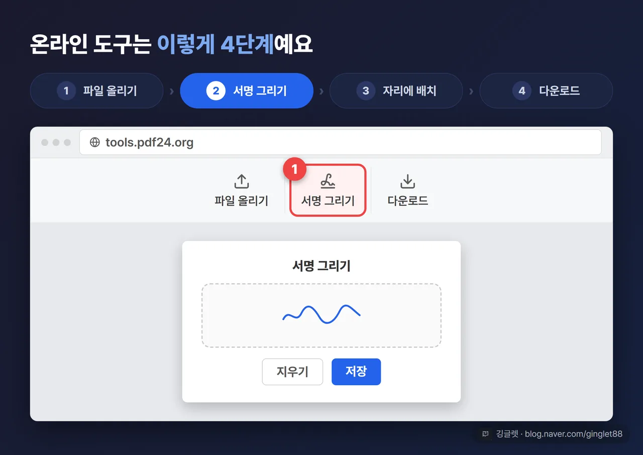 역할=흐름 | 온라인 도구(PDF24 또는 아이러브PDF) 서명 화면 UI 목업 (파일 업로드 → 서명 그리기 → 배치 → 다운로드)