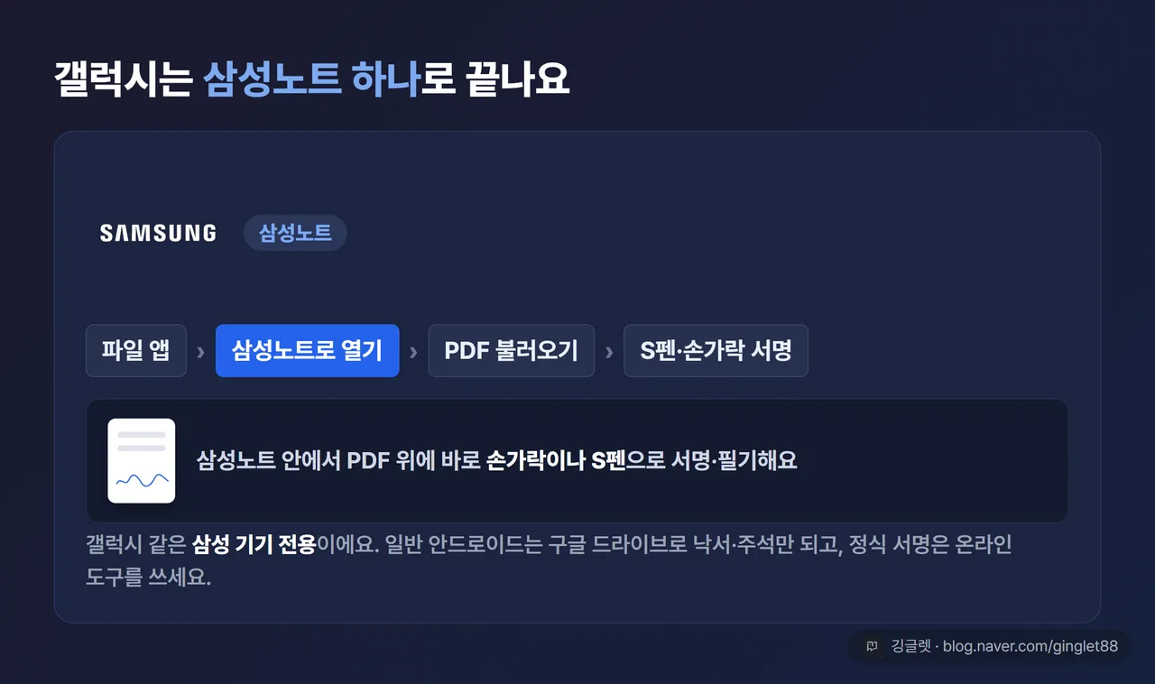 역할=흐름 | 갤럭시 삼성노트로 PDF 불러와 S펜·손가락 서명하는 화면 목업